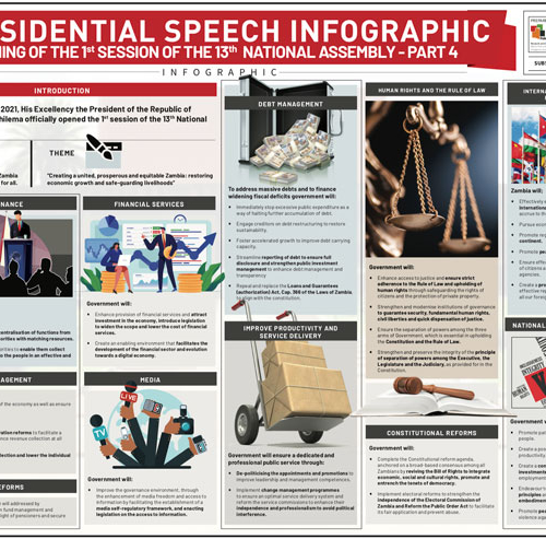 Presidential Speech Infographic – Opening of the 1st Session of the 13th National Assembly – Part 4