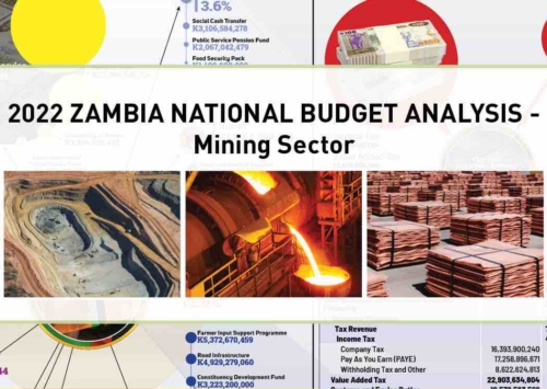 Blog: 2022 Budget Analysis – Mining Sector.