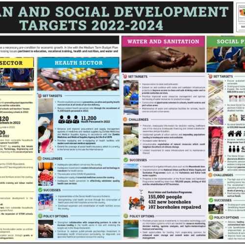 Human and Social Development Targets 2022 Infographic