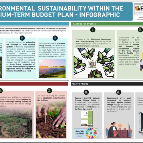Environmental  Sustainability within the Medium-Term Budget Plan – Infographic