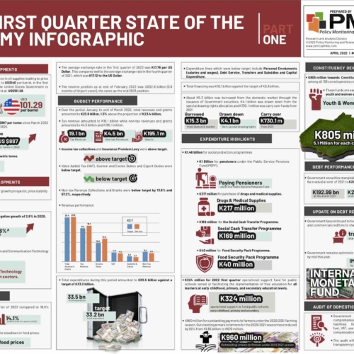 State of the Economy – 1st Quarter infographic Part 1
