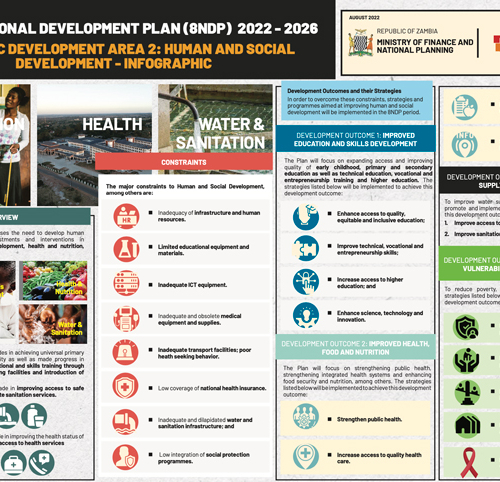 8NDP infographic – Strategic Development Area 2- Human and Social Development