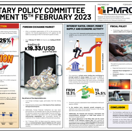 Monetary Policy Committee Statement 15th February 2023 – Infographic