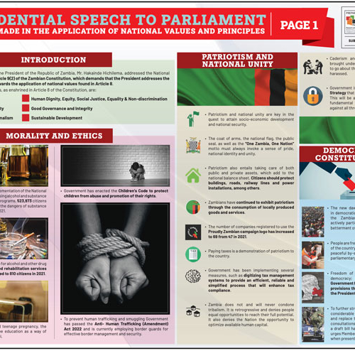 Presidential Speech to Parliament- Progress Made in the Application of National Values and Principles Infographic – Part 1