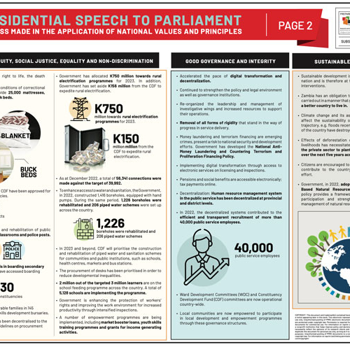 PMRC Presidential Speech Infographic On Application Of National Values And Principles – Part 2