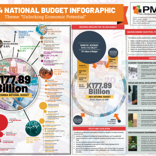 2024 National Budget – Infographic