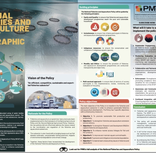 National Fisheries and Aquaculture Policy infographic